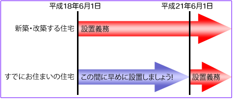 スケジュール