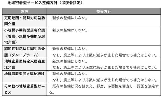 第９期介護保険事業計画102Ｐ抜�