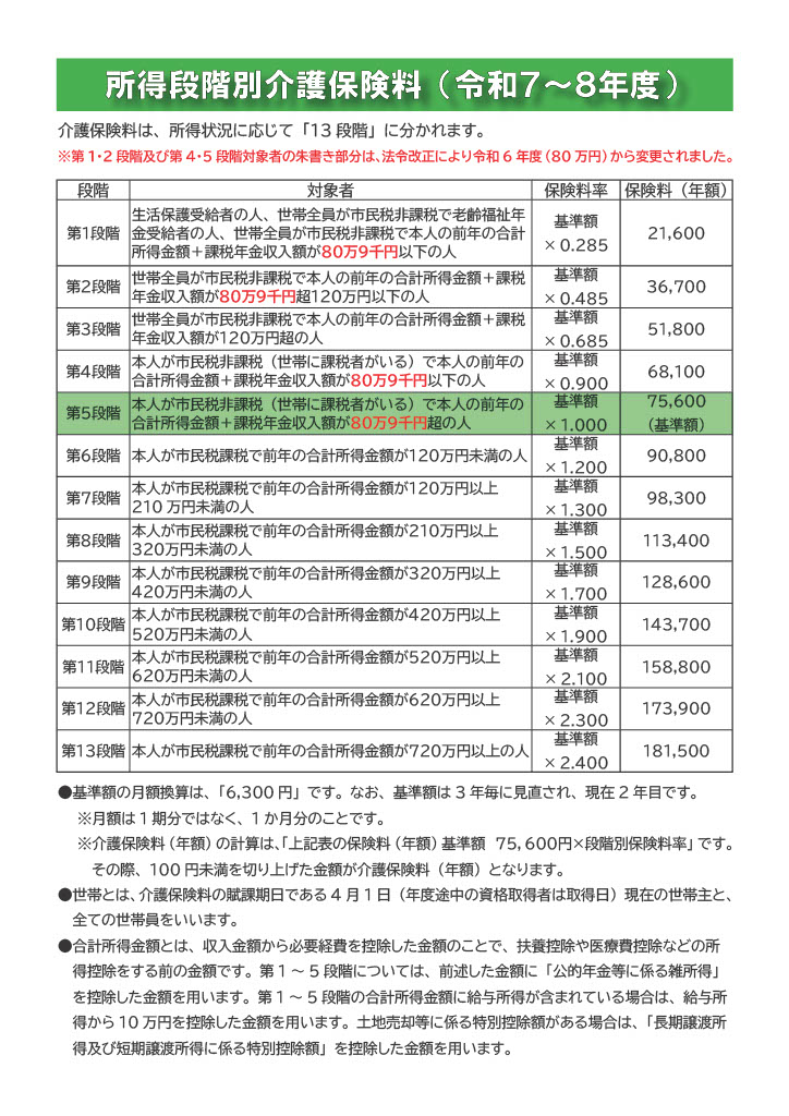 所得段階別保険料（令和6年～8年度）