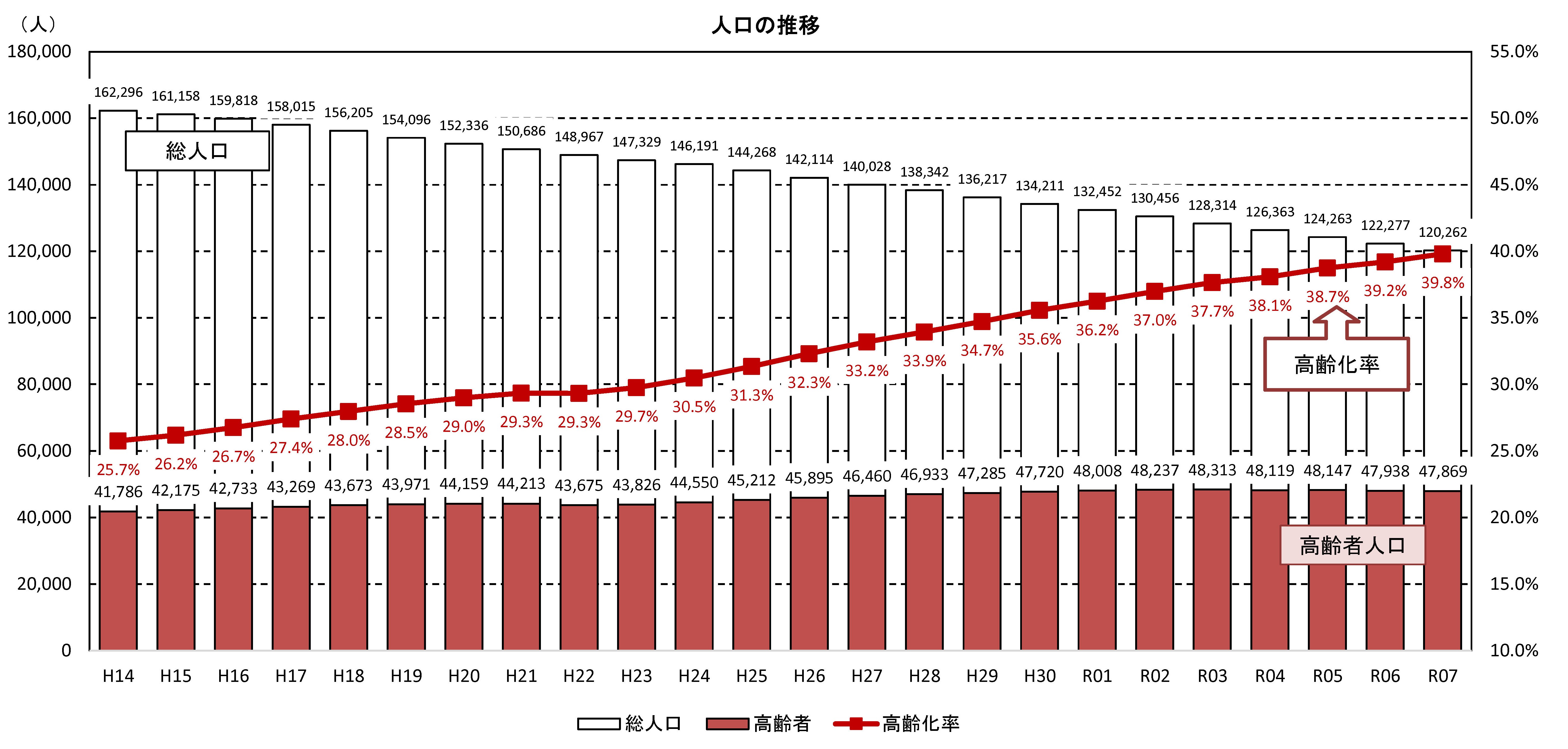 島原半島の高齢化の状況（令和８年３月31日）_ページ_1