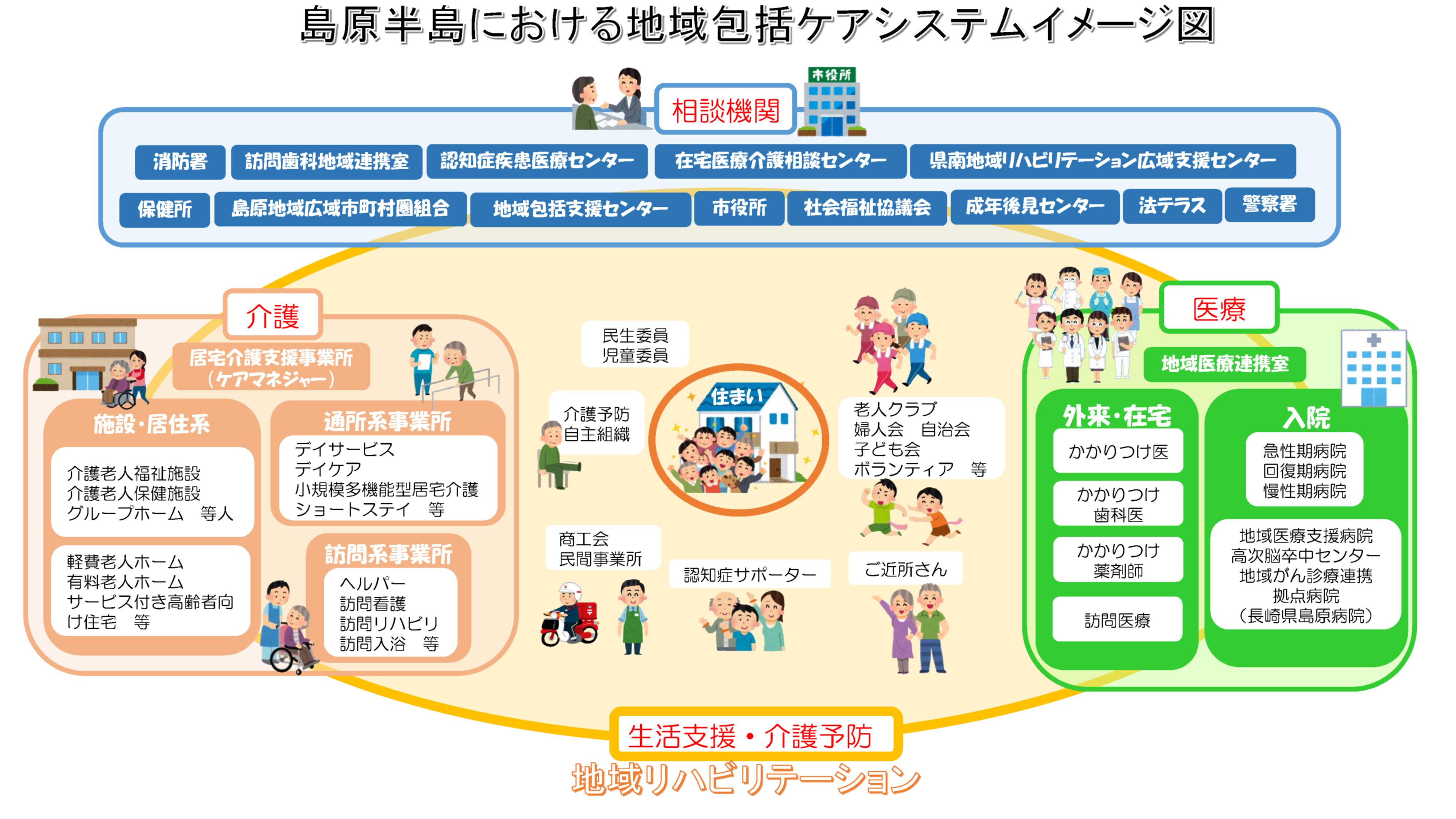 5-8-1イメージ図