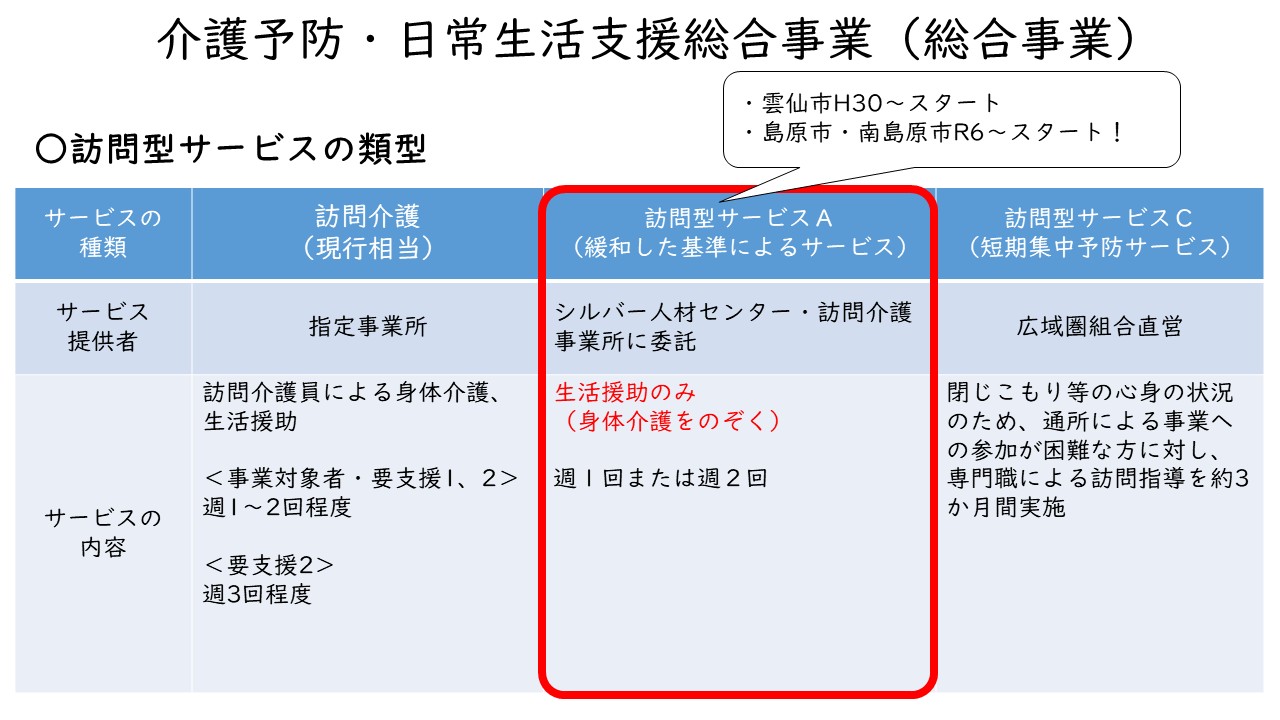 01訪問型サービスの類型