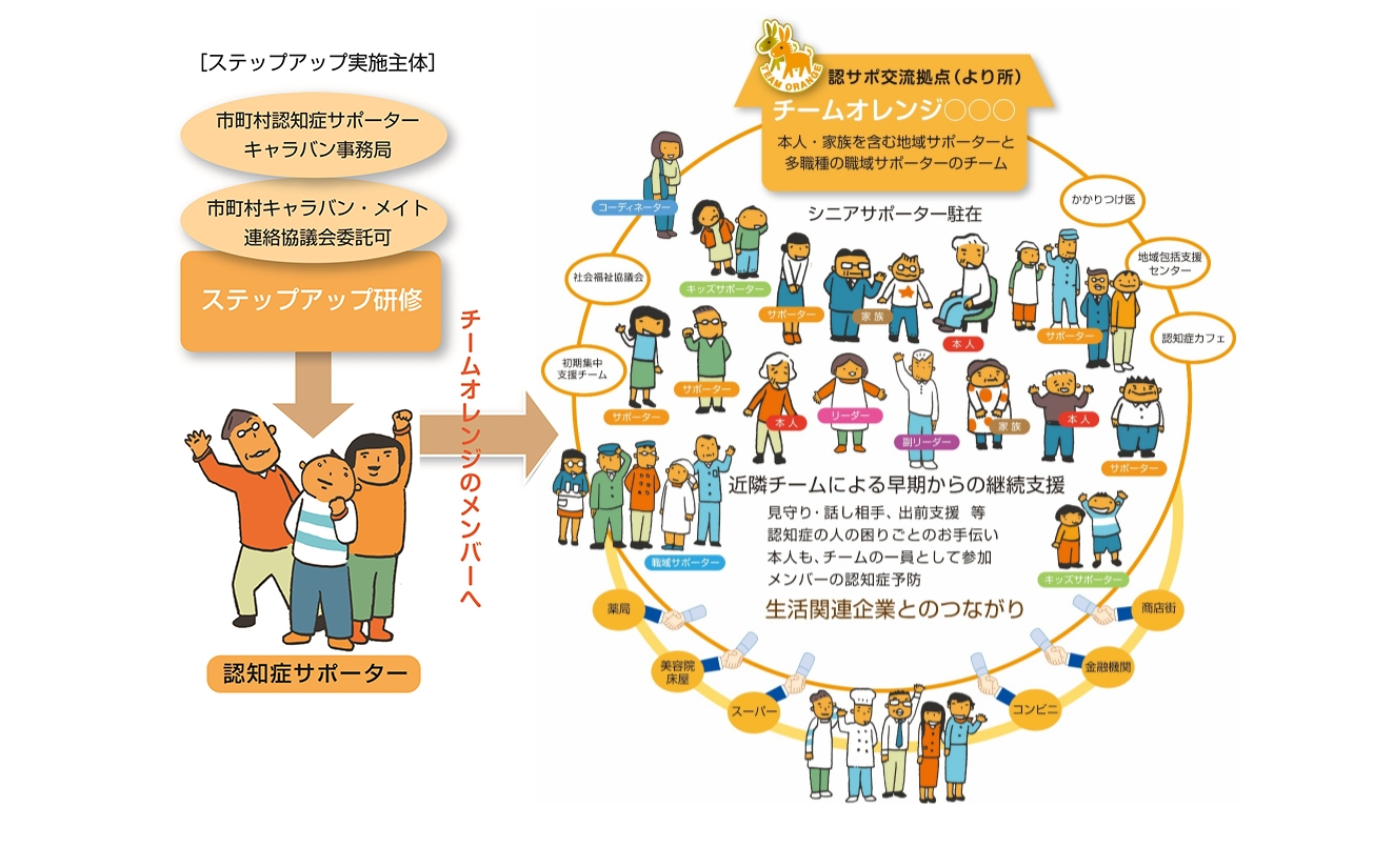 チームオレンジ 2026-02-12 152632